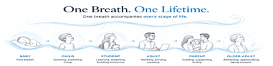 The Forgotten Art of Breathing: Why We No Longer Notice What Keeps Us Alive